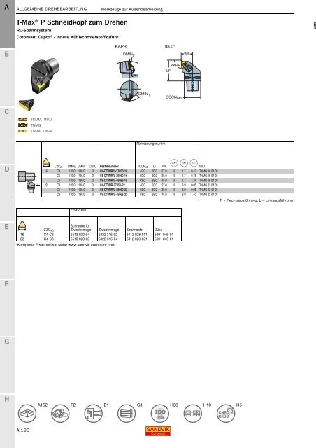 SANDVIK COROMANT Drehwerkzeuge 2020