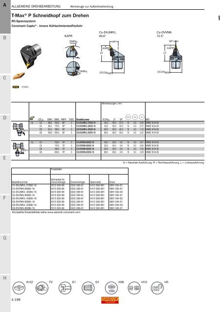 SANDVIK COROMANT Drehwerkzeuge 2020