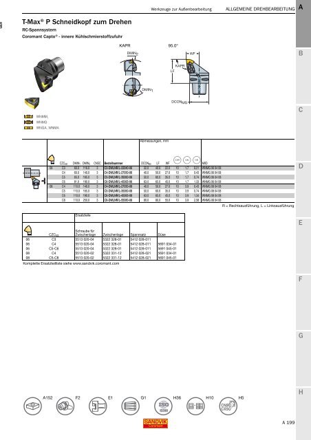 SANDVIK COROMANT Drehwerkzeuge 2020