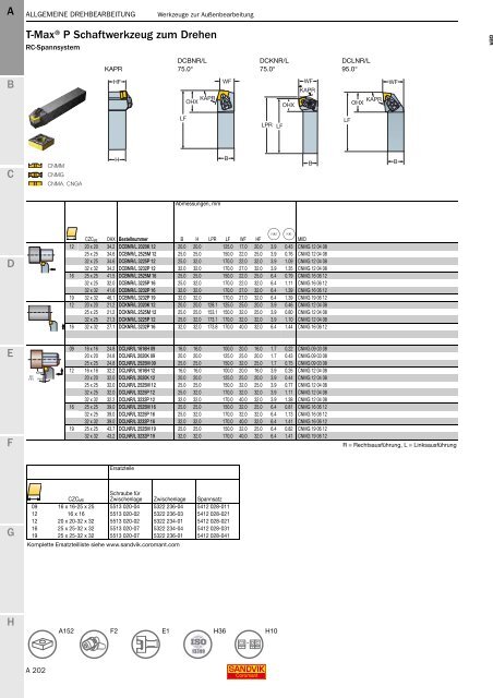 SANDVIK COROMANT Drehwerkzeuge 2020