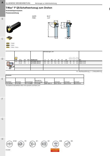 SANDVIK COROMANT Drehwerkzeuge 2020