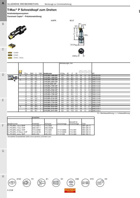 SANDVIK COROMANT Drehwerkzeuge 2020