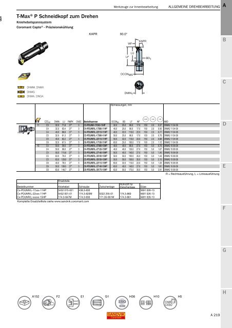 SANDVIK COROMANT Drehwerkzeuge 2020