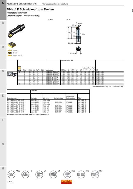 SANDVIK COROMANT Drehwerkzeuge 2020