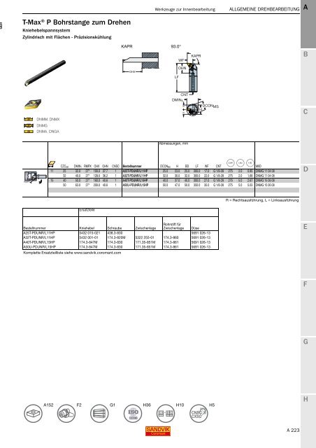 SANDVIK COROMANT Drehwerkzeuge 2020