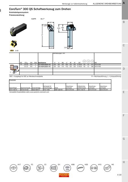 SANDVIK COROMANT Drehwerkzeuge 2020