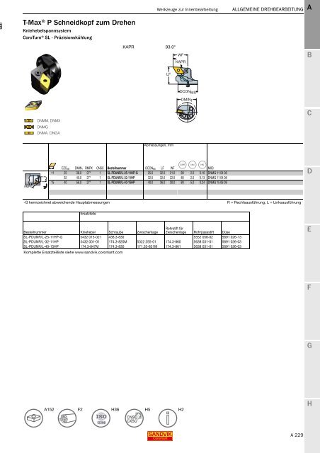 SANDVIK COROMANT Drehwerkzeuge 2020
