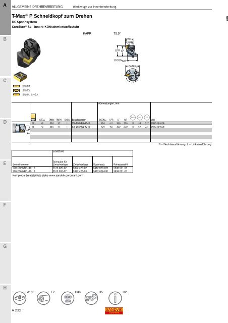 SANDVIK COROMANT Drehwerkzeuge 2020