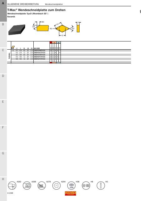 SANDVIK COROMANT Drehwerkzeuge 2020