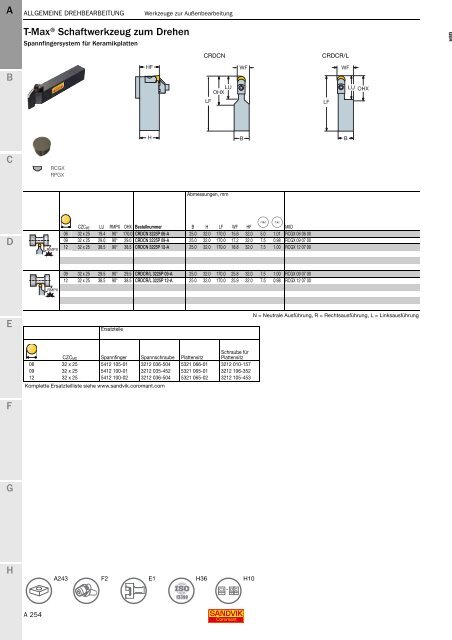 SANDVIK COROMANT Drehwerkzeuge 2020