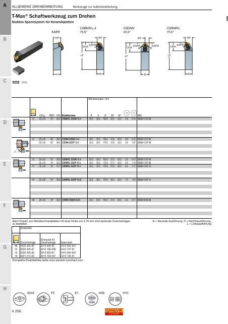 SANDVIK COROMANT Drehwerkzeuge 2020