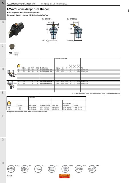 SANDVIK COROMANT Drehwerkzeuge 2020