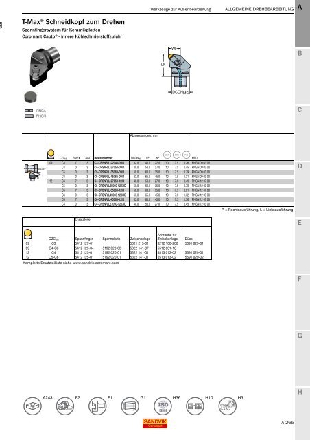 SANDVIK COROMANT Drehwerkzeuge 2020