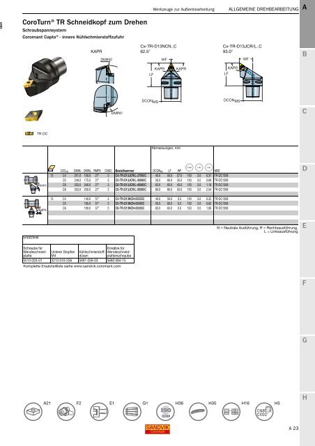 SANDVIK COROMANT Drehwerkzeuge 2020