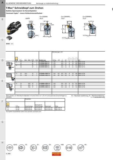 SANDVIK COROMANT Drehwerkzeuge 2020