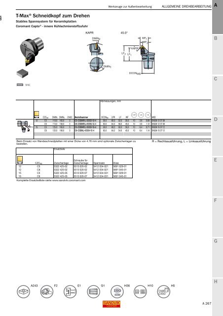 SANDVIK COROMANT Drehwerkzeuge 2020