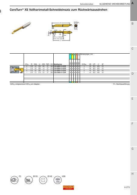 SANDVIK COROMANT Drehwerkzeuge 2020