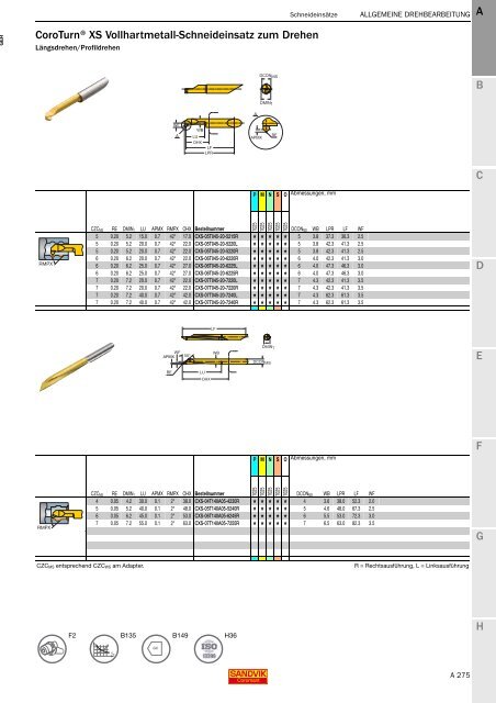 SANDVIK COROMANT Drehwerkzeuge 2020