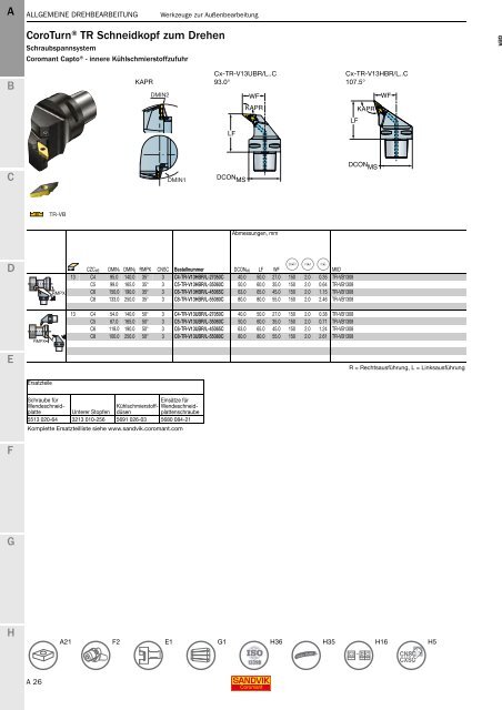 SANDVIK COROMANT Drehwerkzeuge 2020