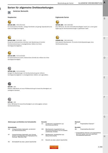 SANDVIK COROMANT Drehwerkzeuge 2020