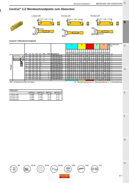 SANDVIK COROMANT Drehwerkzeuge 2020