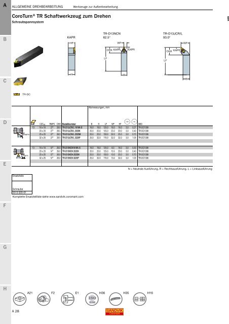 SANDVIK COROMANT Drehwerkzeuge 2020