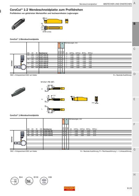 SANDVIK COROMANT Drehwerkzeuge 2020