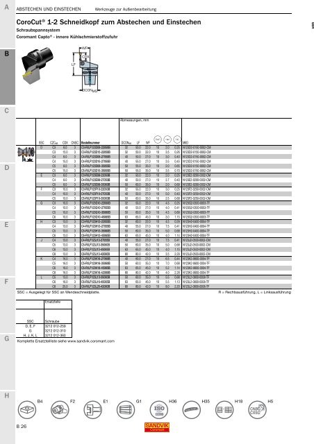 SANDVIK COROMANT Drehwerkzeuge 2020