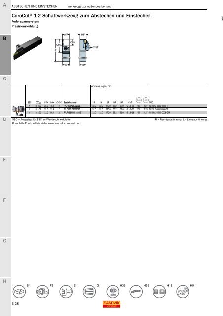 SANDVIK COROMANT Drehwerkzeuge 2020