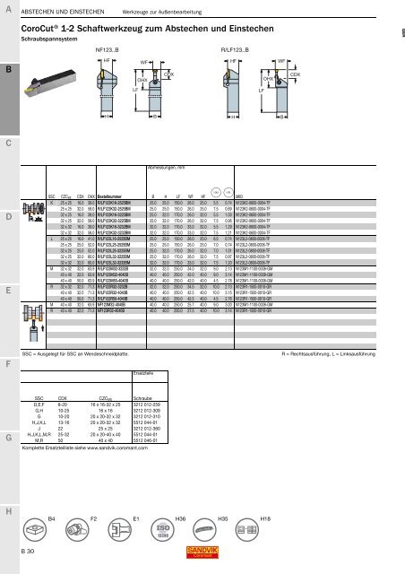 SANDVIK COROMANT Drehwerkzeuge 2020