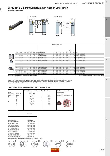 SANDVIK COROMANT Drehwerkzeuge 2020