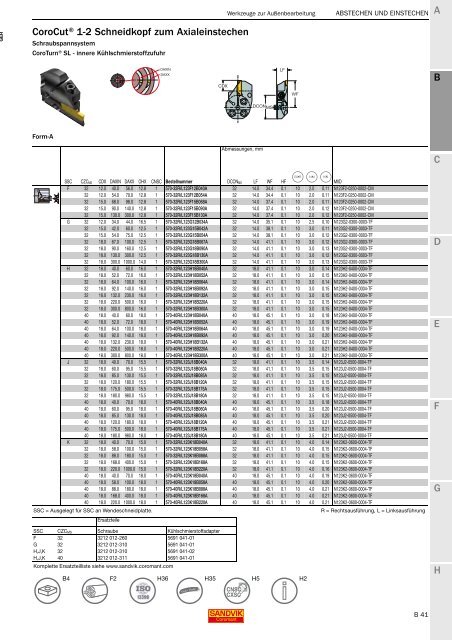 SANDVIK COROMANT Drehwerkzeuge 2020