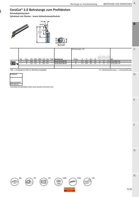 SANDVIK COROMANT Drehwerkzeuge 2020
