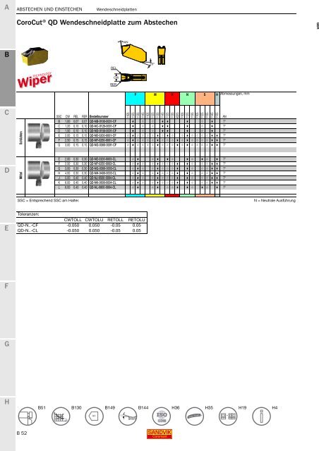 SANDVIK COROMANT Drehwerkzeuge 2020