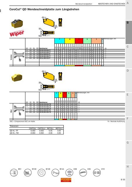 SANDVIK COROMANT Drehwerkzeuge 2020