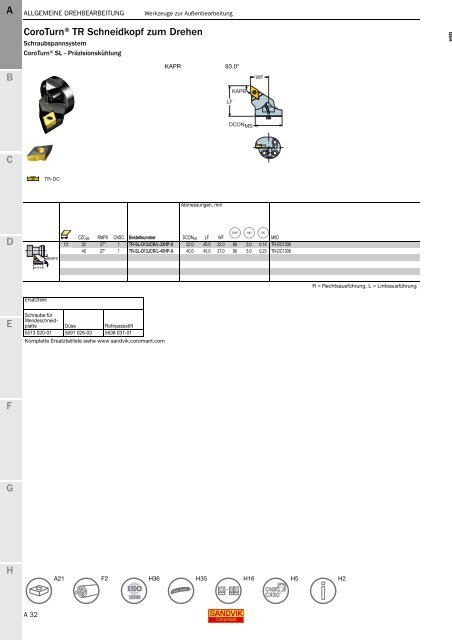 SANDVIK COROMANT Drehwerkzeuge 2020