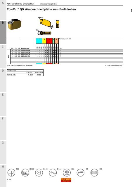 SANDVIK COROMANT Drehwerkzeuge 2020
