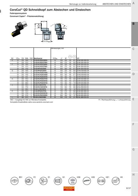 SANDVIK COROMANT Drehwerkzeuge 2020