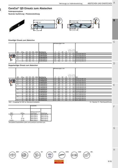 SANDVIK COROMANT Drehwerkzeuge 2020