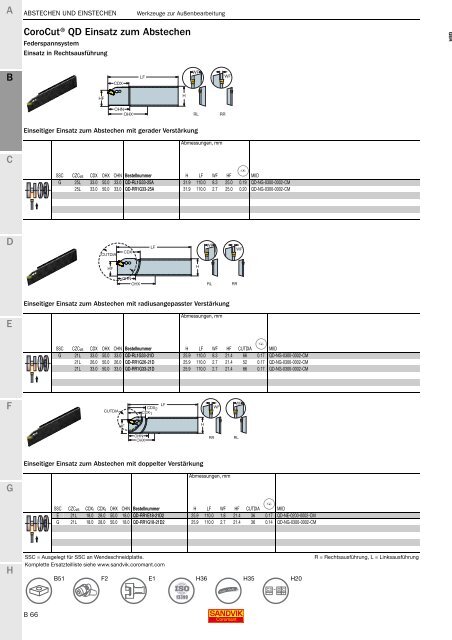 SANDVIK COROMANT Drehwerkzeuge 2020