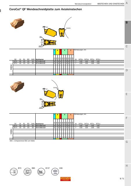 SANDVIK COROMANT Drehwerkzeuge 2020