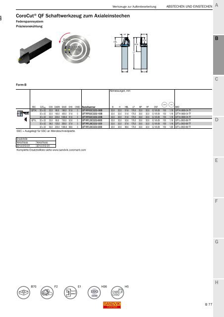 SANDVIK COROMANT Drehwerkzeuge 2020