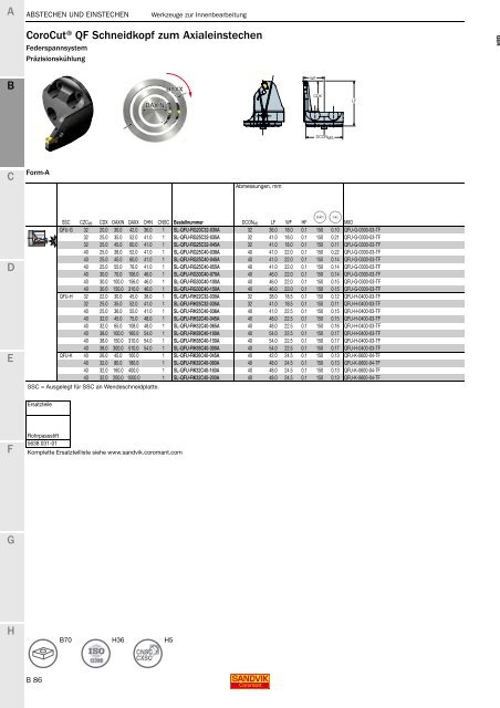 SANDVIK COROMANT Drehwerkzeuge 2020