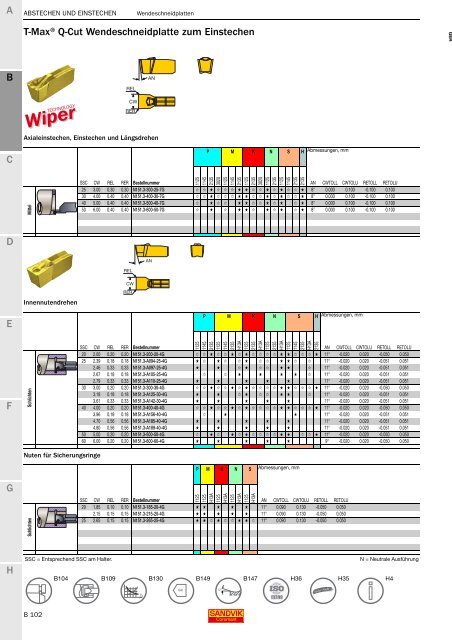 SANDVIK COROMANT Drehwerkzeuge 2020