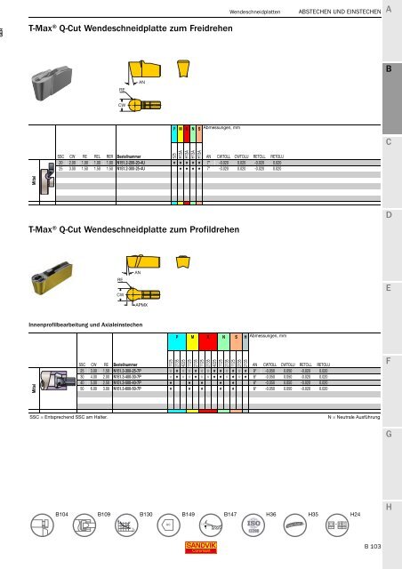 SANDVIK COROMANT Drehwerkzeuge 2020