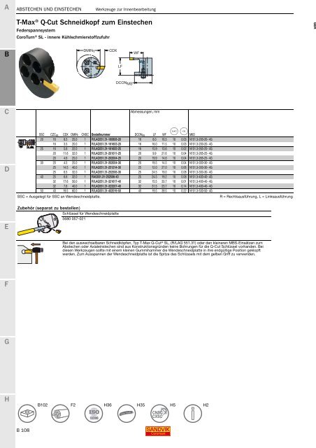 SANDVIK COROMANT Drehwerkzeuge 2020