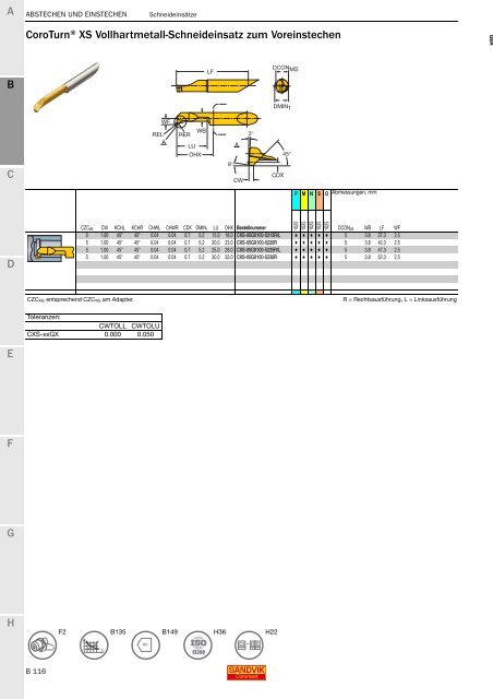 SANDVIK COROMANT Drehwerkzeuge 2020