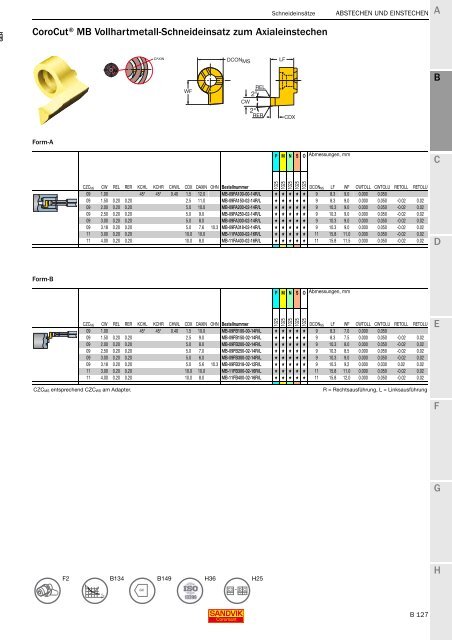 SANDVIK COROMANT Drehwerkzeuge 2020