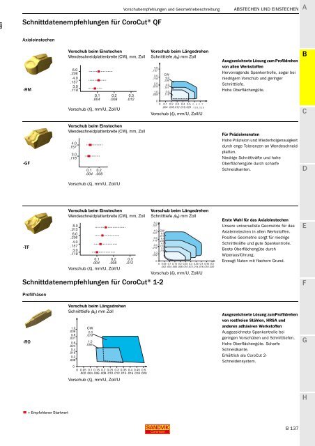 SANDVIK COROMANT Drehwerkzeuge 2020