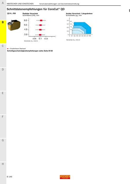 SANDVIK COROMANT Drehwerkzeuge 2020